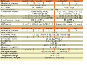 2-4-8-ch-transmodulator-features-1200px