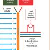 L-band 8ch combiner /24VDC&10MHz ref - Image 4