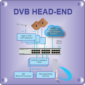 DVB Head-End