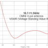 Omnidirectional Slotted Antenna - Image 5