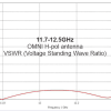 Omnidirectional Slotted Antenna - Image 4