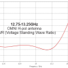 Omnidirectional Slotted Antenna - Image 3