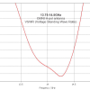Omnidirectional Slotted Antenna - Image 6
