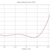 Omnidirectional Slotted Antenna - Image 7